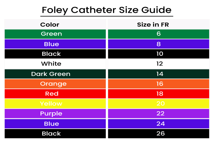 Foley Catheter – Medelite